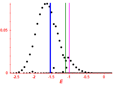 Strength function
